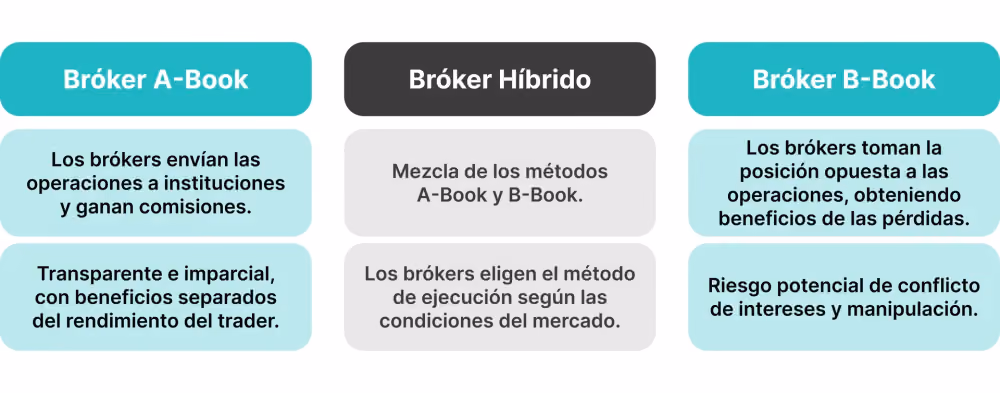 Tipos de Brókers.png