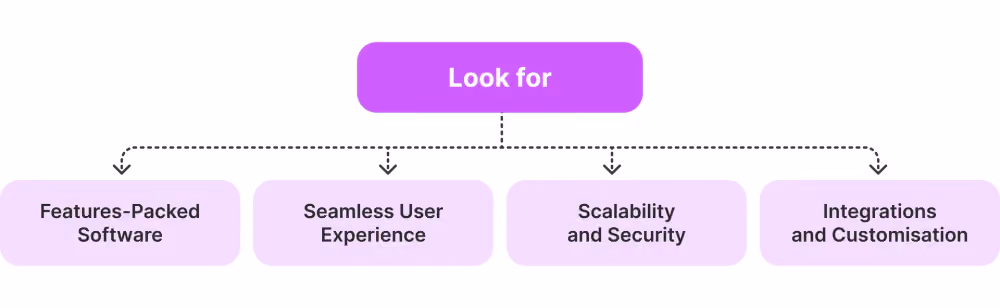 selecting a PAMM platform