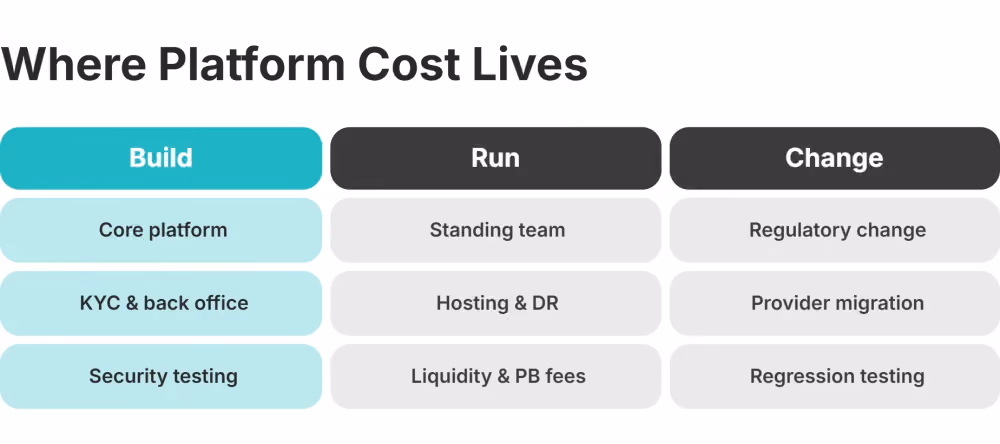 build run change platform cost