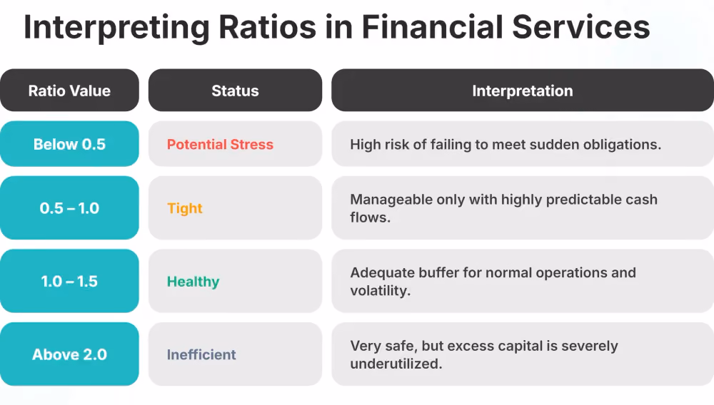 Interpreting Liquidity Ratios for Brokerages and Exchanges