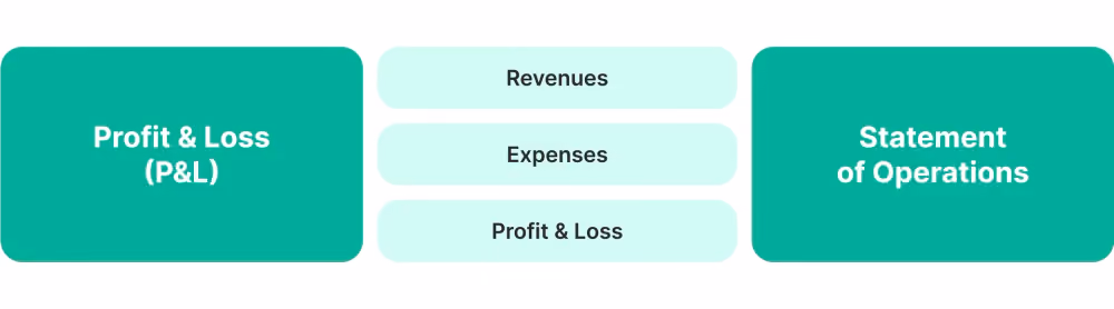 Trading P&L