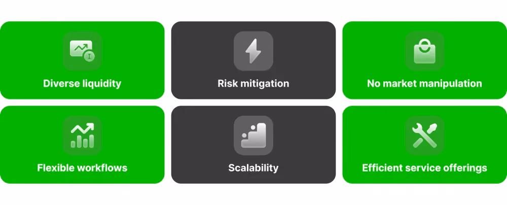 Best Features of Liquidity Bridges