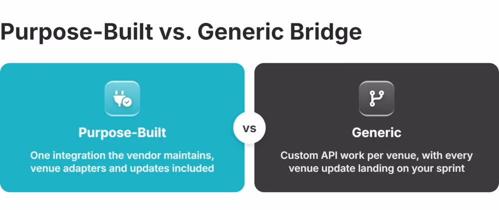 purpose built vs generic liquidity bridge