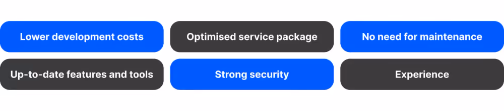 Advantages of White-Label Solutions