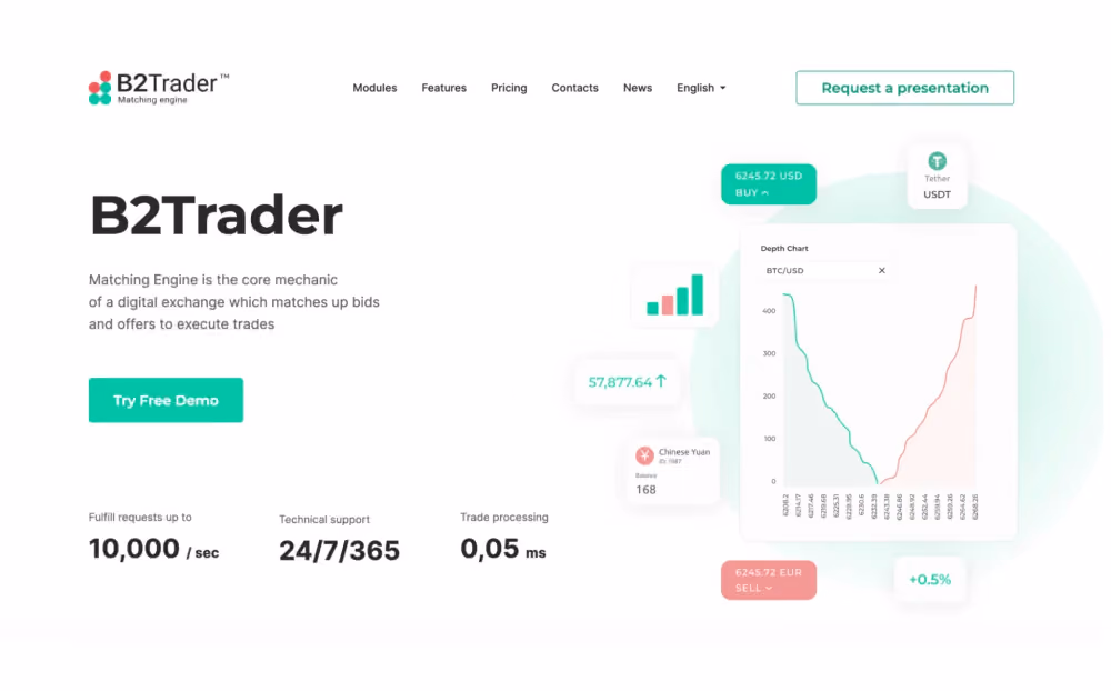 B2TRADER Website