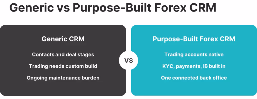 generic crm vs forex crm