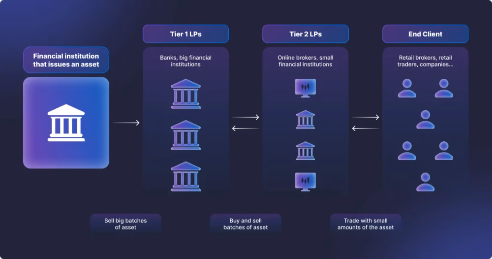 Components of Crypto Brokerage Company