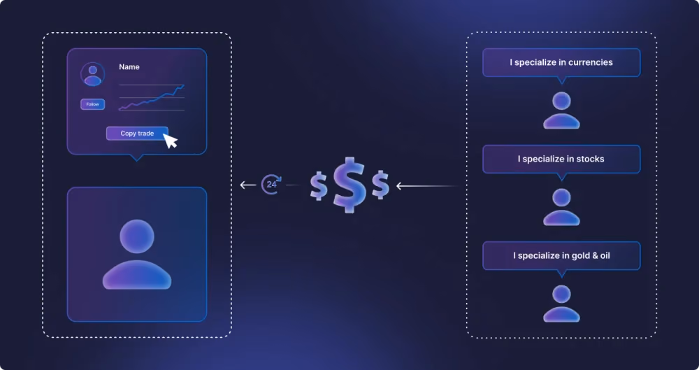 How PAMM Accounts Works?