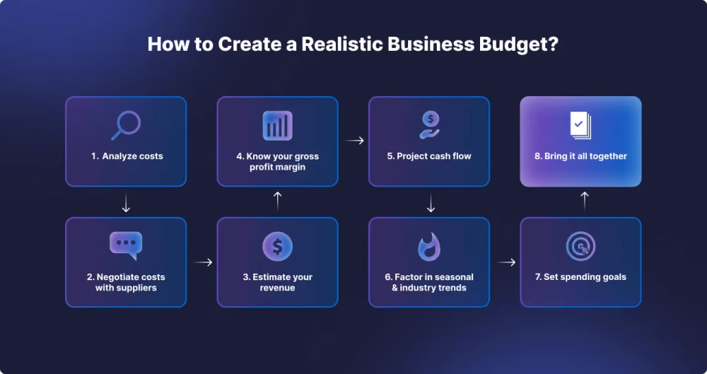 Crypto Brokerage Budgeting