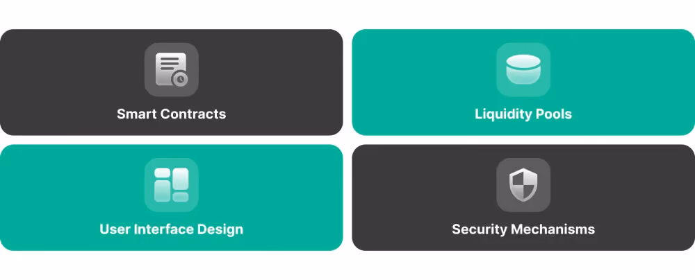 Core Components of DEX