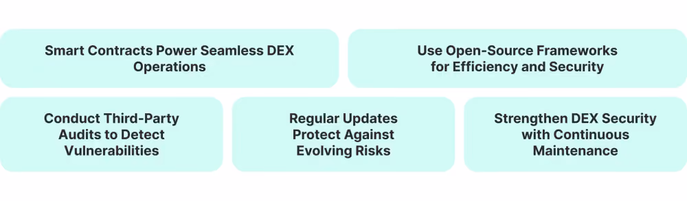 Developing Smart Contracts