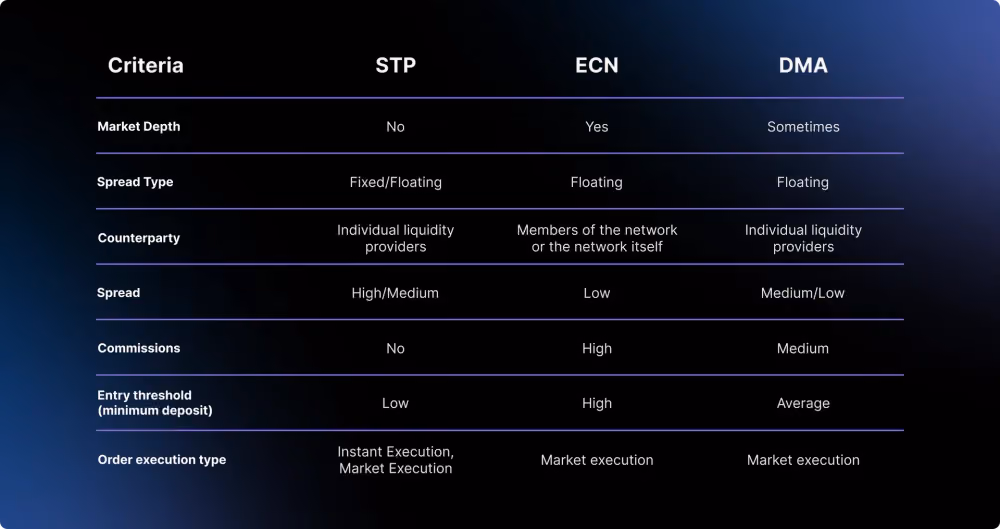 Forex Broker Types Comparison