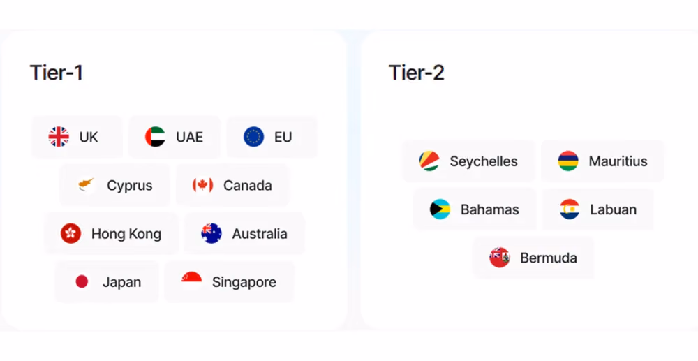 Tier-1 vs Tier-2 jurisdictions