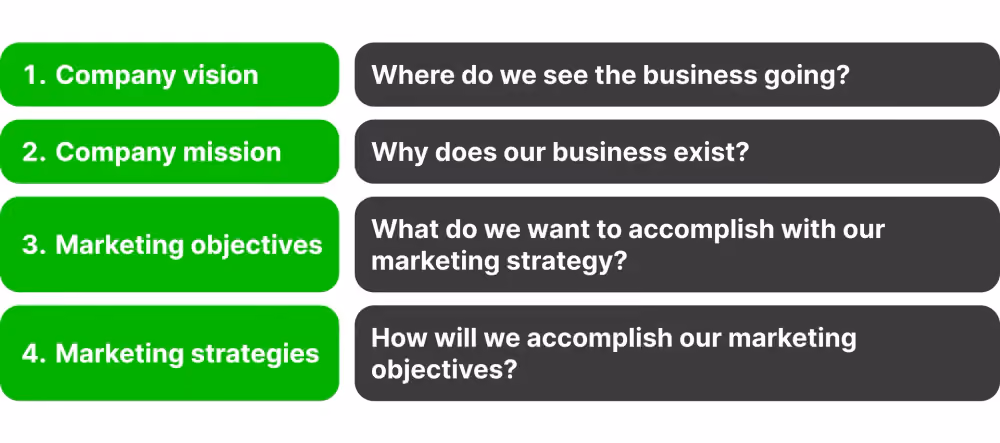 How to Develop a Marketing Strategy?