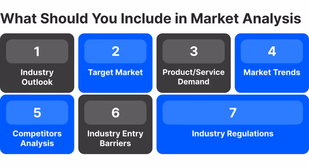 what to include in the Market Analysis section
