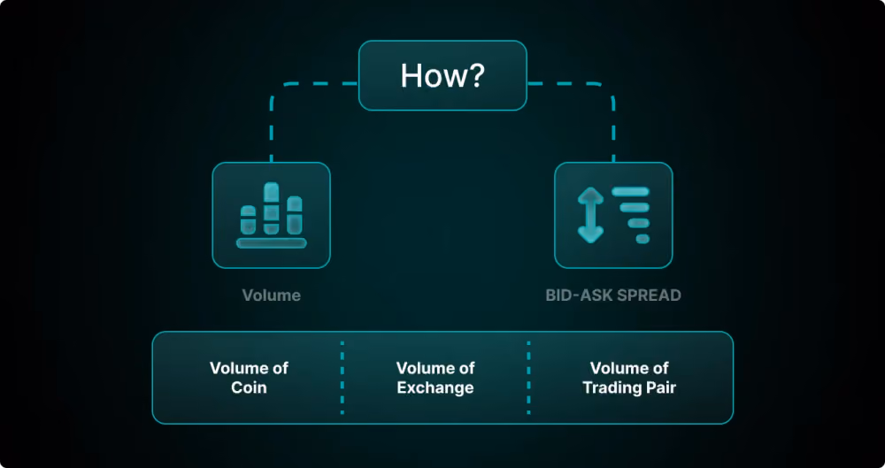 Liquidity Indicator