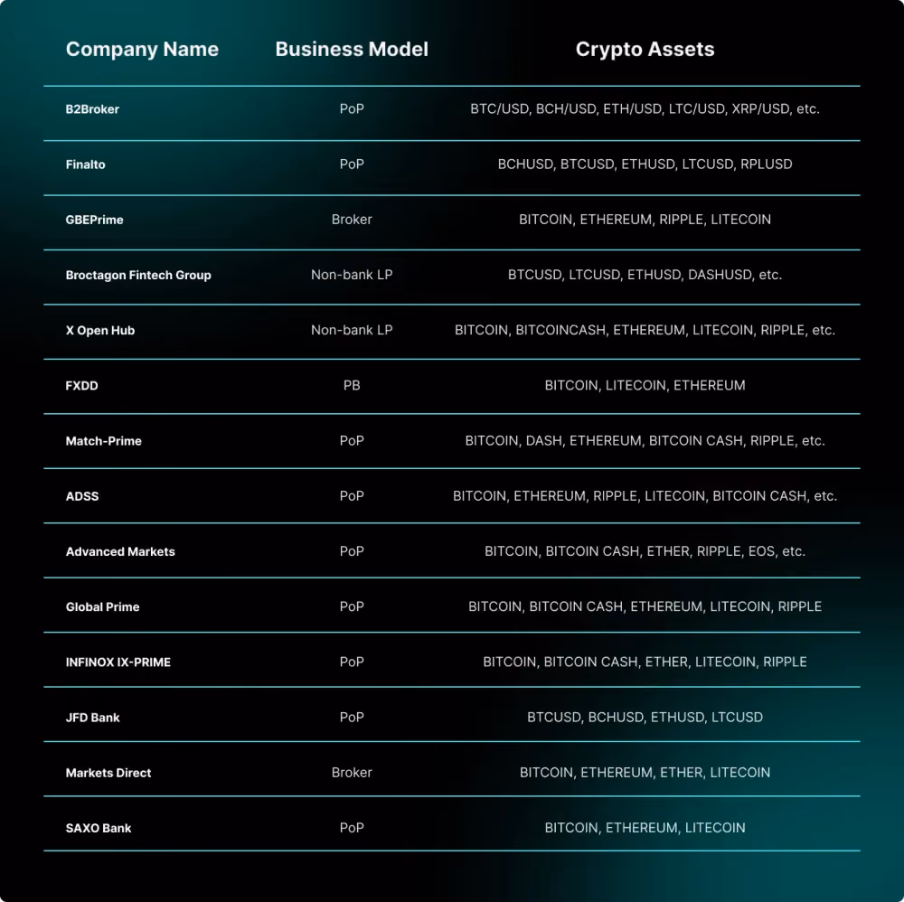Liquidity Providers Comparison