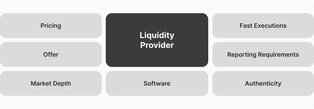 What Is a Crypto Liquidity Provider?