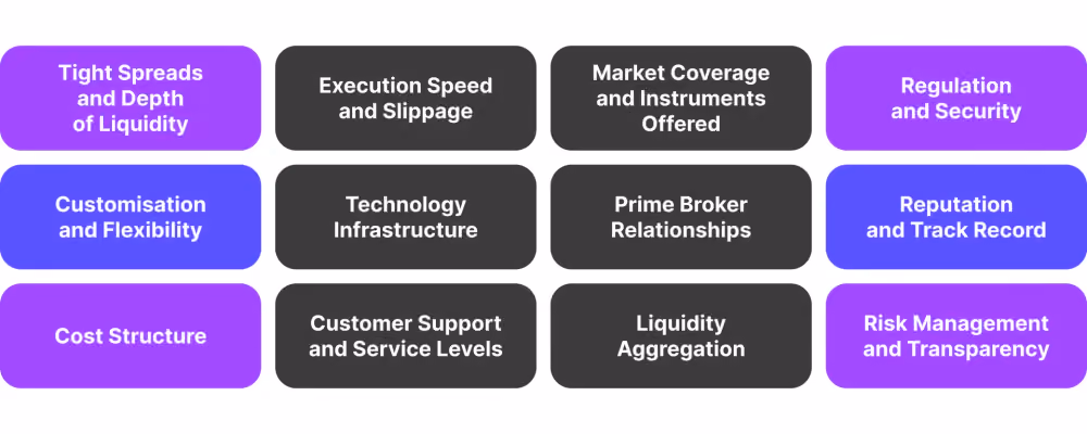Criteria for Selecting a Forex Liquidity Provider
