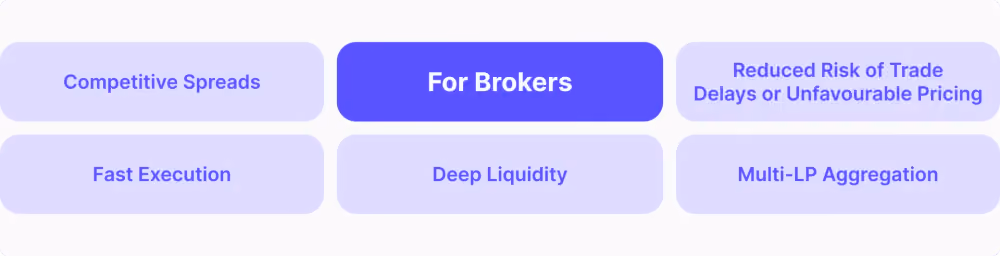 Importance of Liquidity Providers for brokers