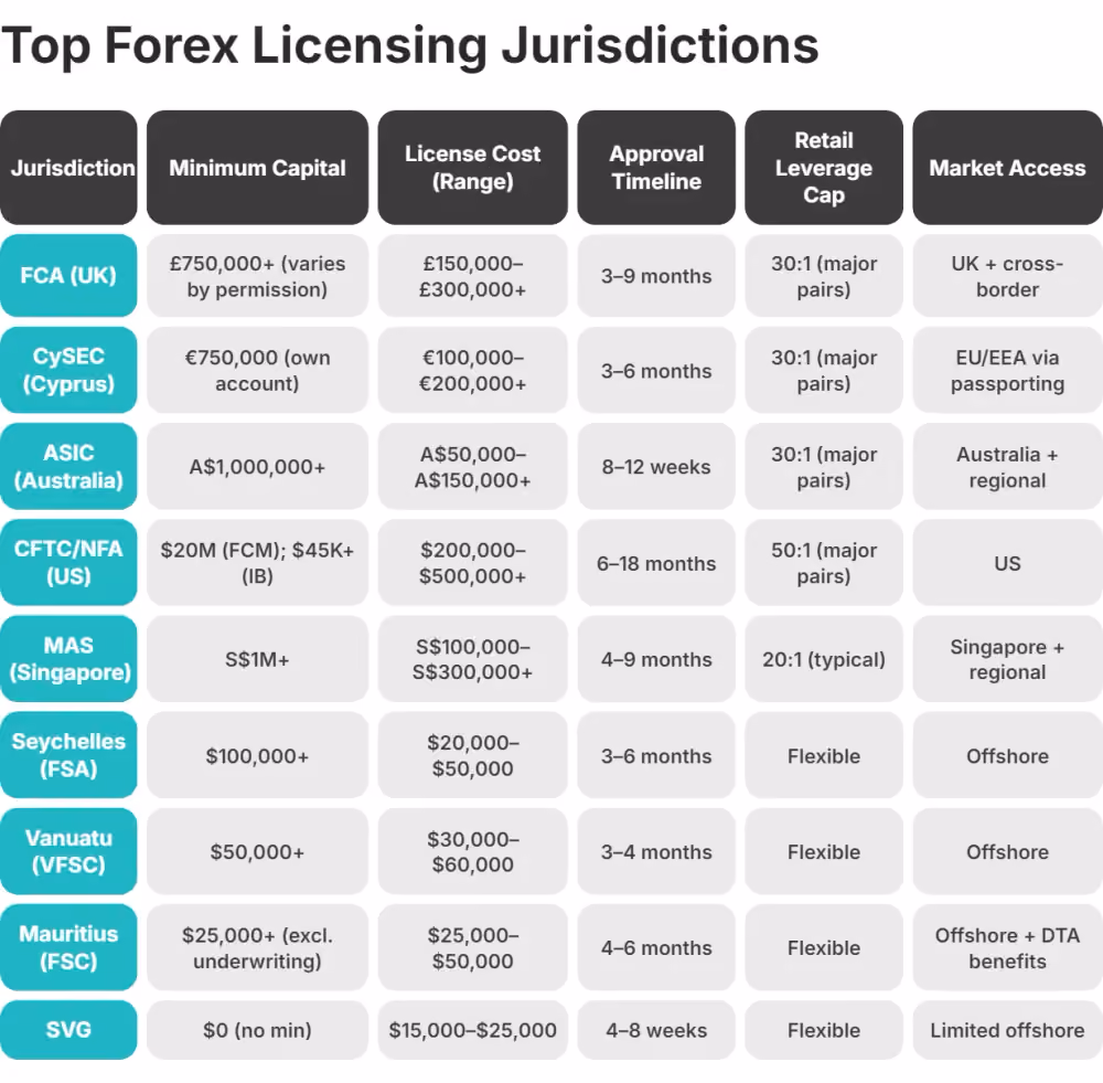Jurisdiction Comparison