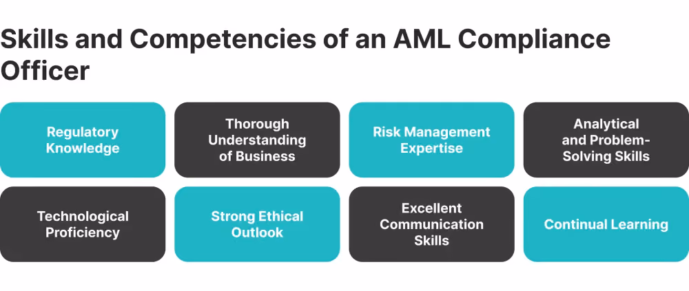 Skills and Competencies of an AML Compliance Officer