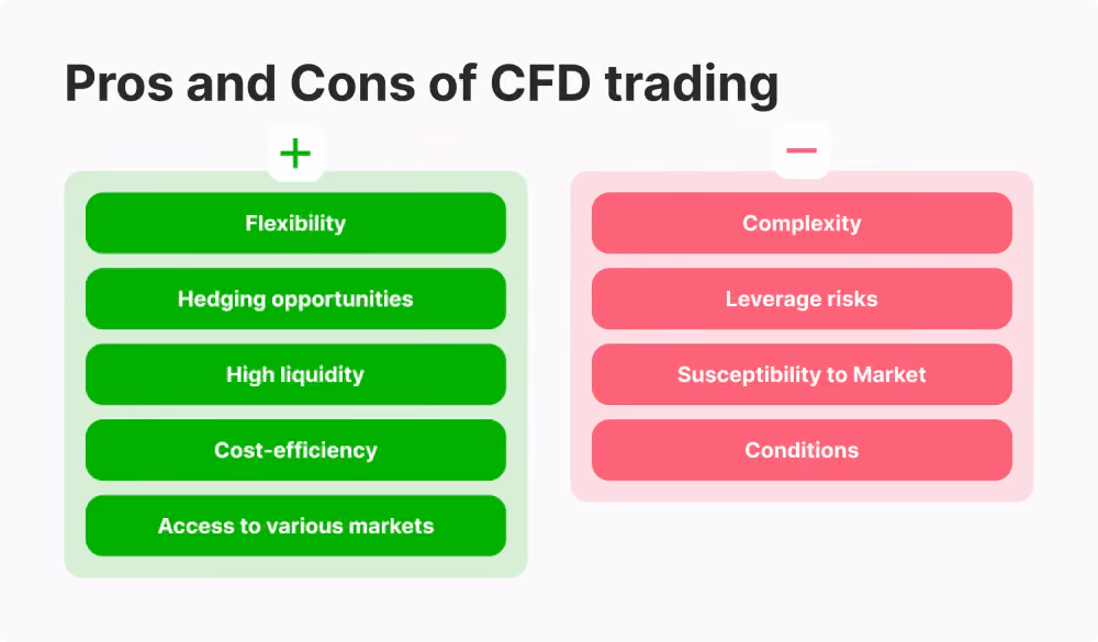 Pros and Cons of CFD trading