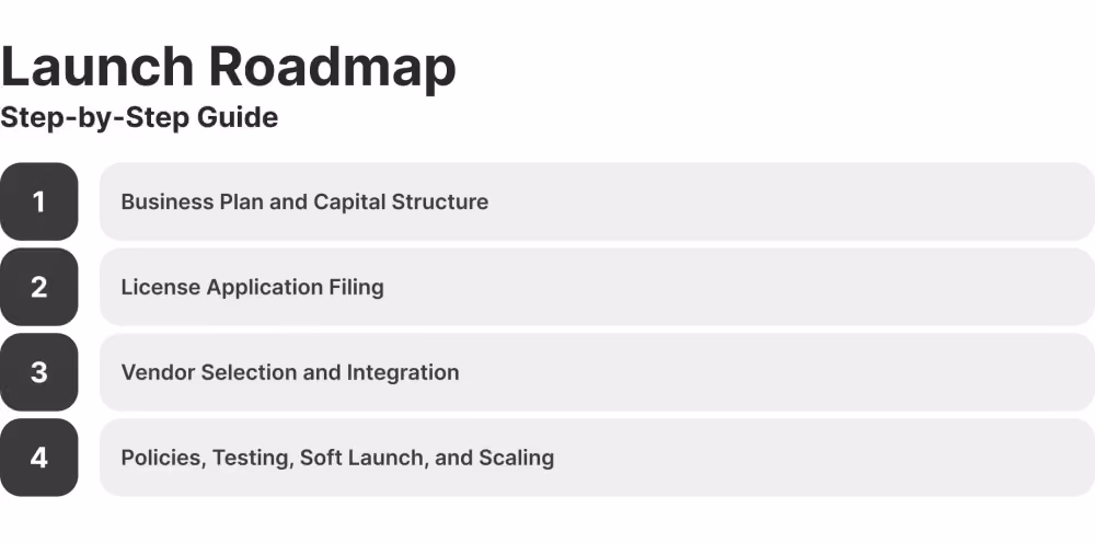 multi-asset brokerage launch checklist.png