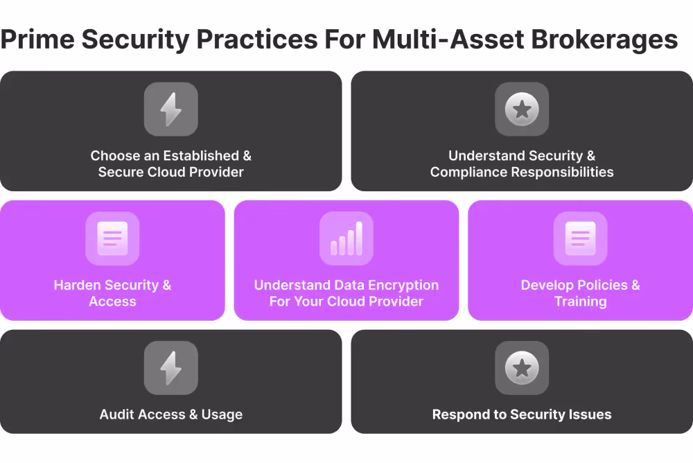 Best Security Practices for a Brokerage