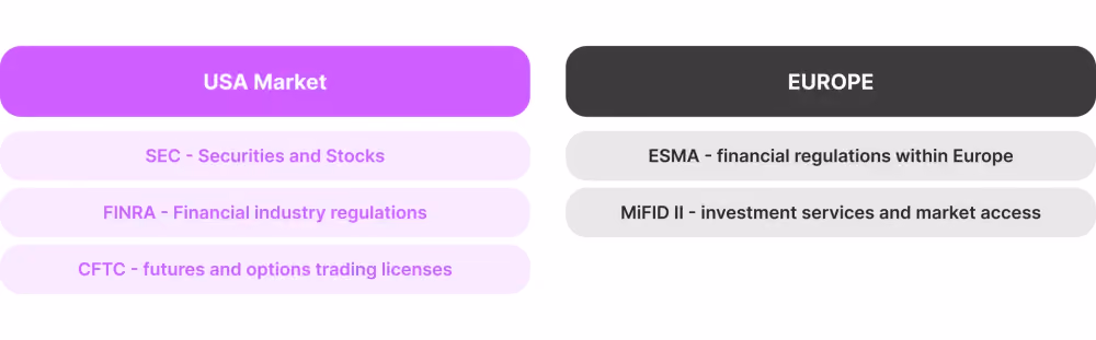Different Types of Licenses for Brokerages