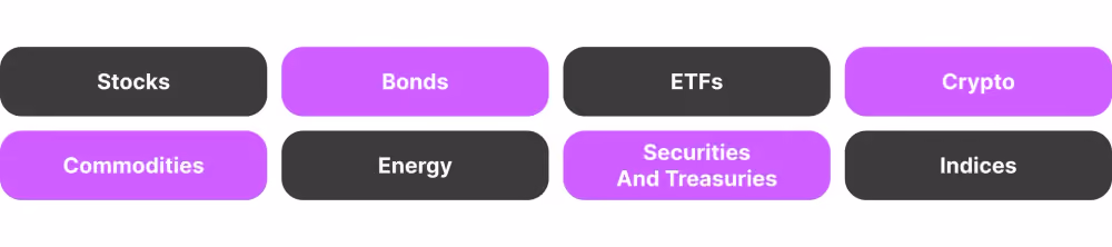 Most Popular Asset Classes in 2024