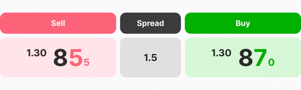 Forex spread explained