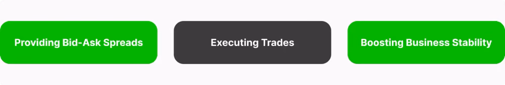 Functions of forex liquidity providers