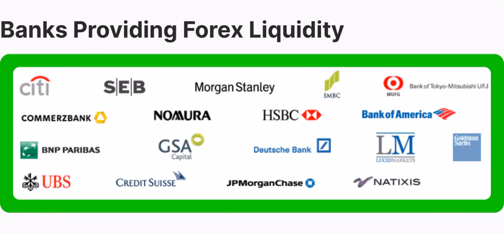Top Forex liquidity providers