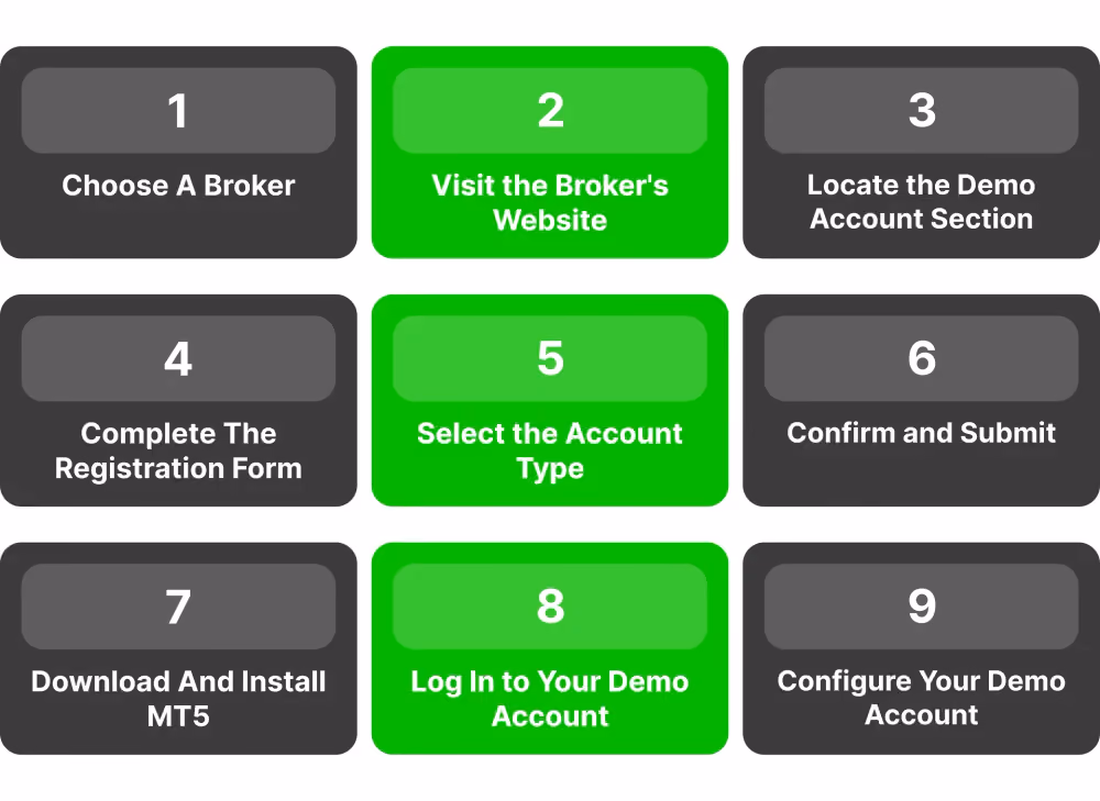Opening a demo account