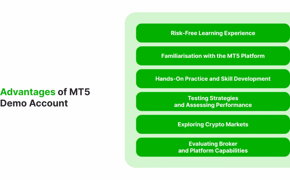What Are The Benefits of MT5 Demo Account?