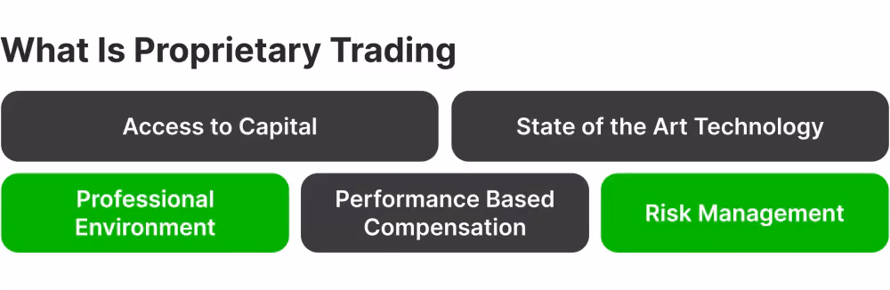Benefits of Trading with a Prop Trading Firm