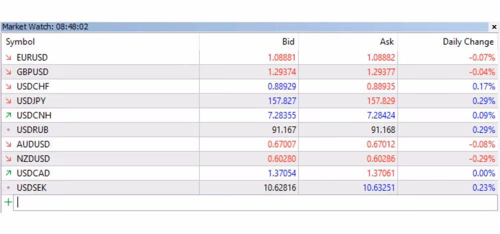 Market Watch in MT5