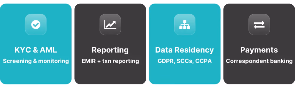 jurisdiction infrastructure requirements icon cards