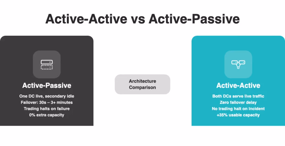 comparison-active-active-vs-passive.png