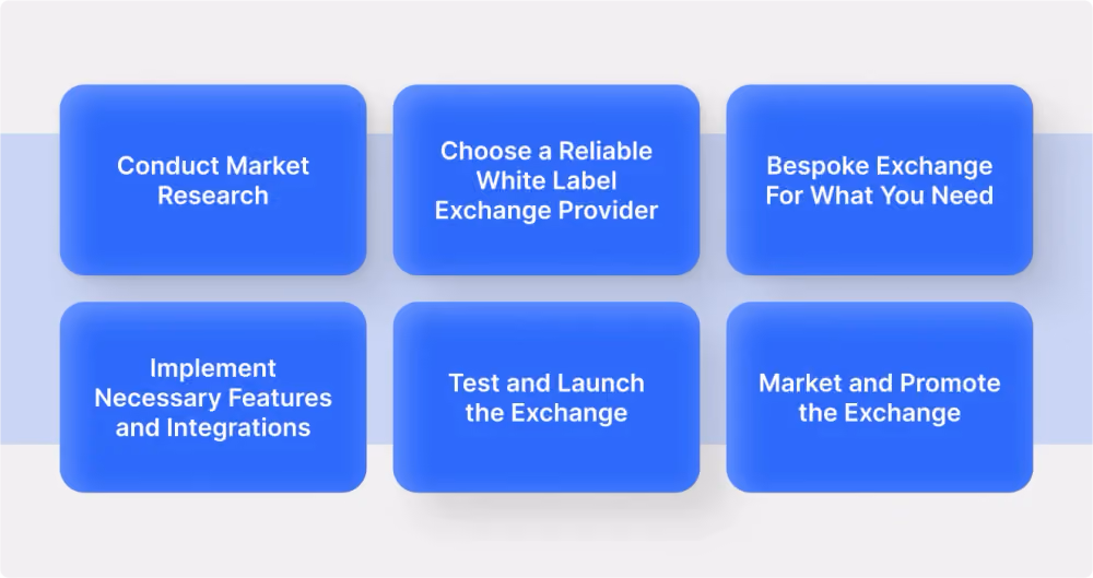 exchange criptomonedas