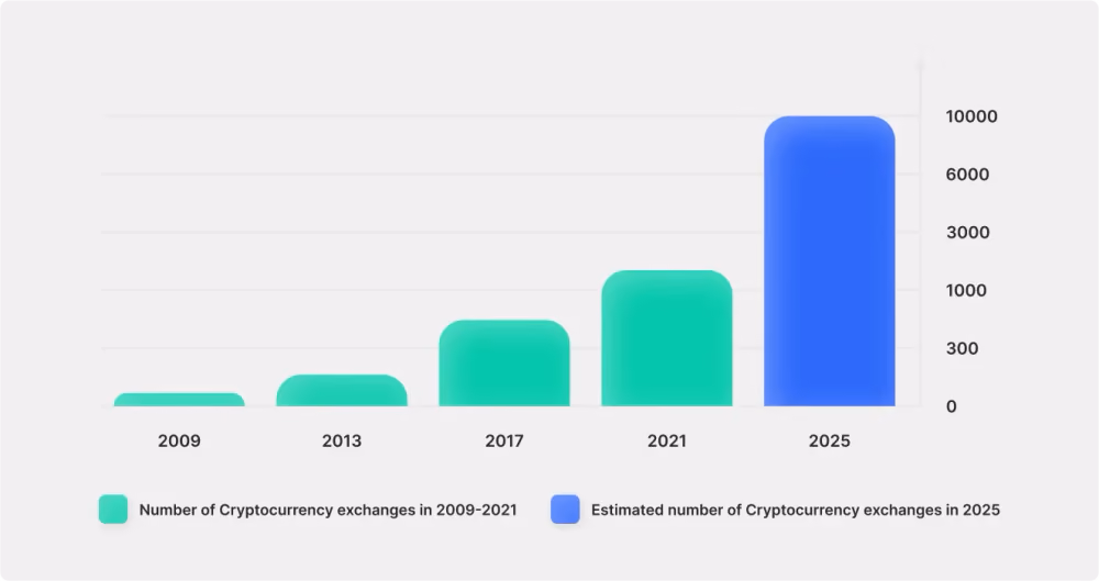 exchange criptomonedas
