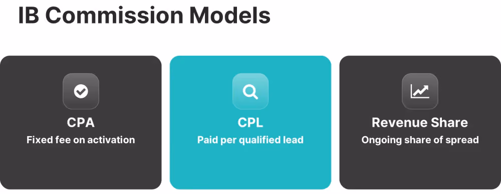 ib commission models cpa cpl revenue share