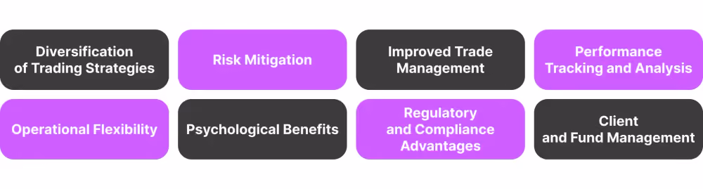Advantages of Having Multiple Accounts On MT4 Platform