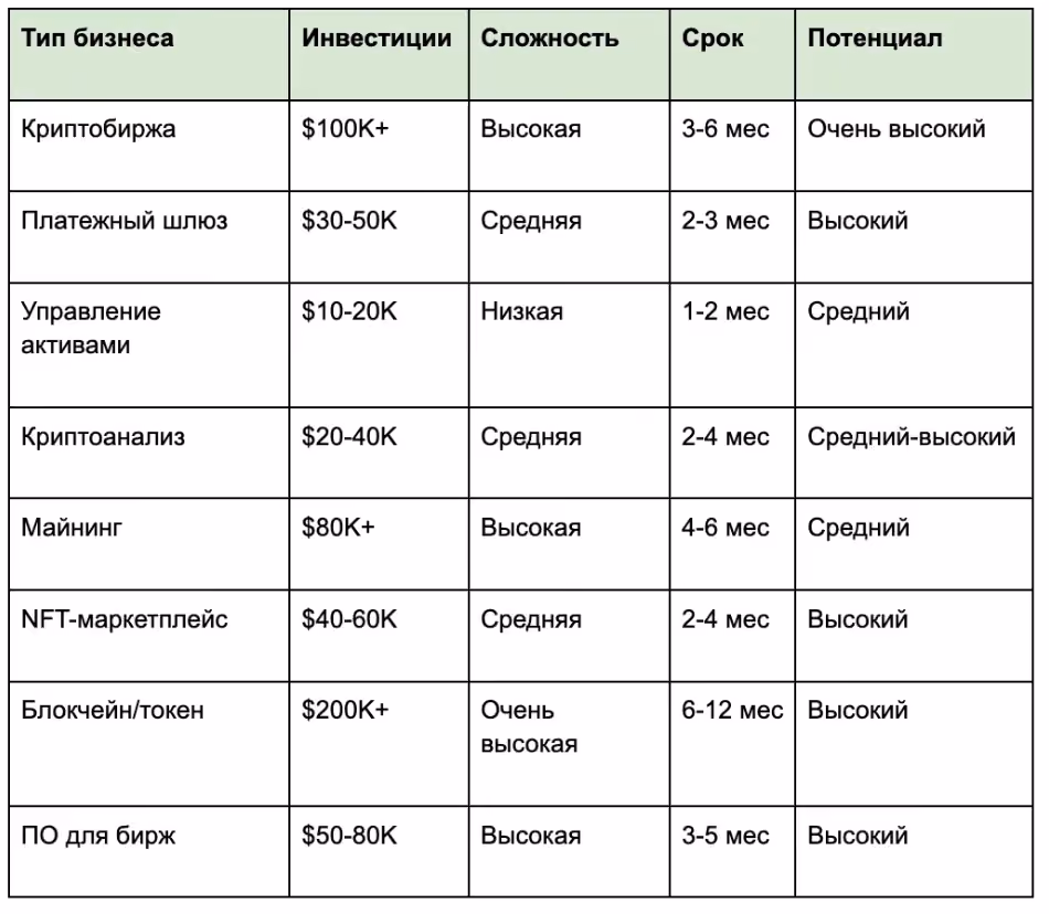 сравнение моделей криптобизнеса