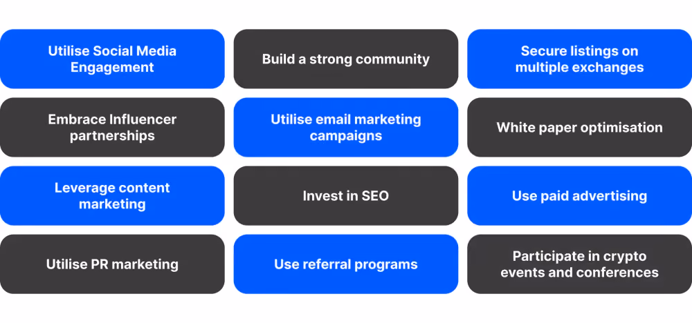 Marketing Strategies for Crypto