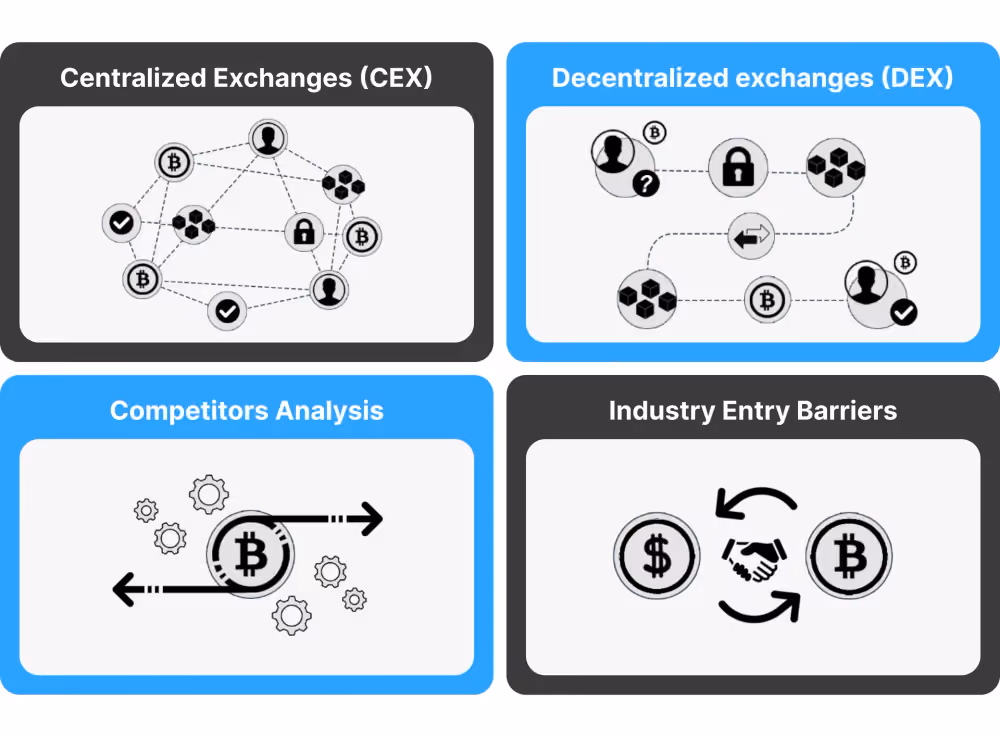 types of crypto exchanges