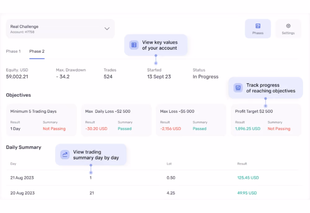 B2BROKER prop trading challenges