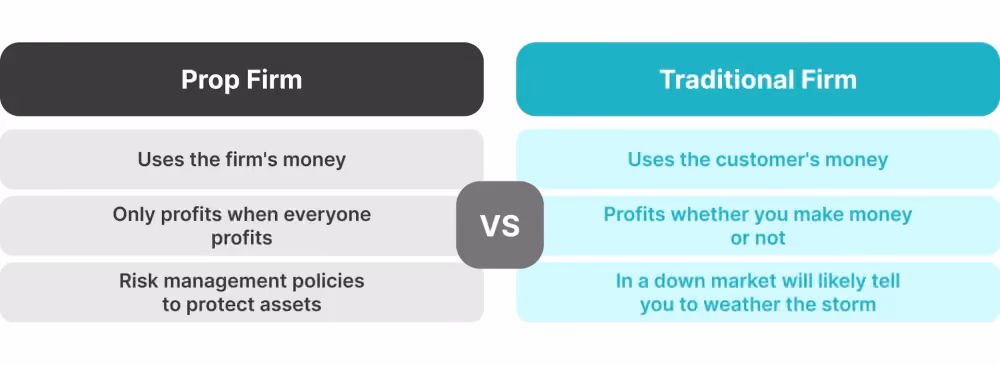 prop firm vs traditional firm