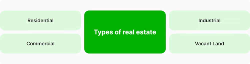 real estate explained